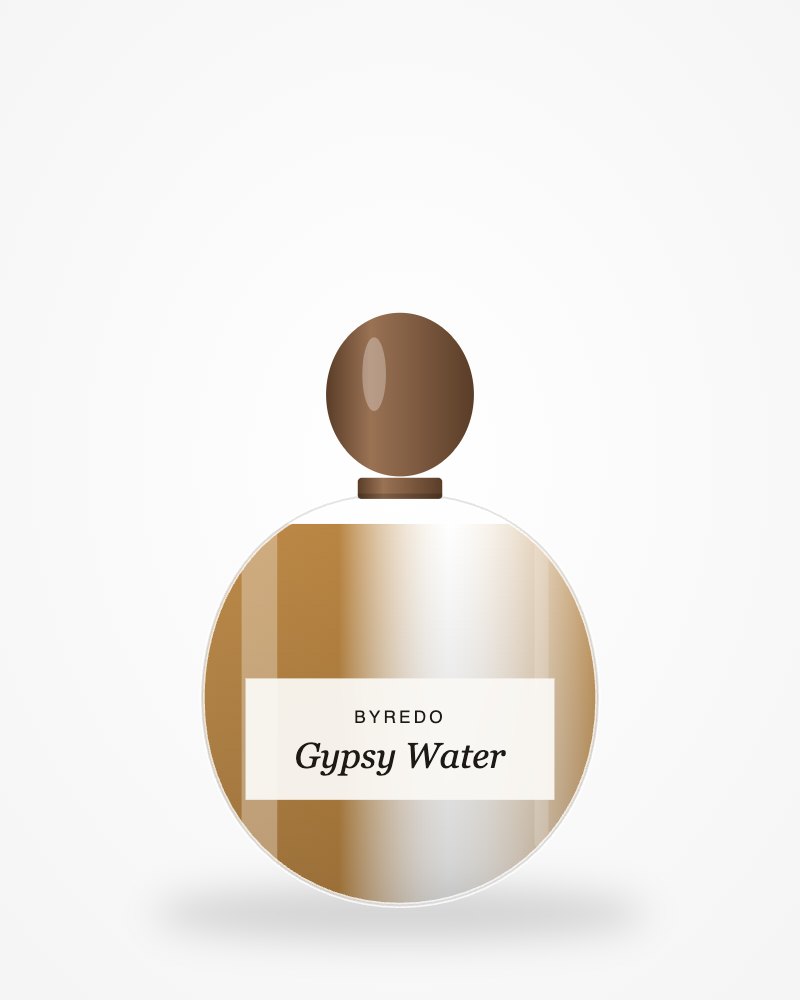 Byredo Gypsy Water