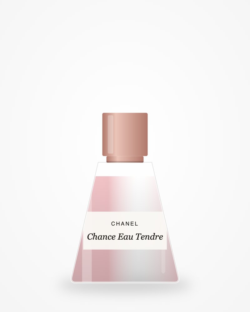 Chanel Chance Eau Tendre